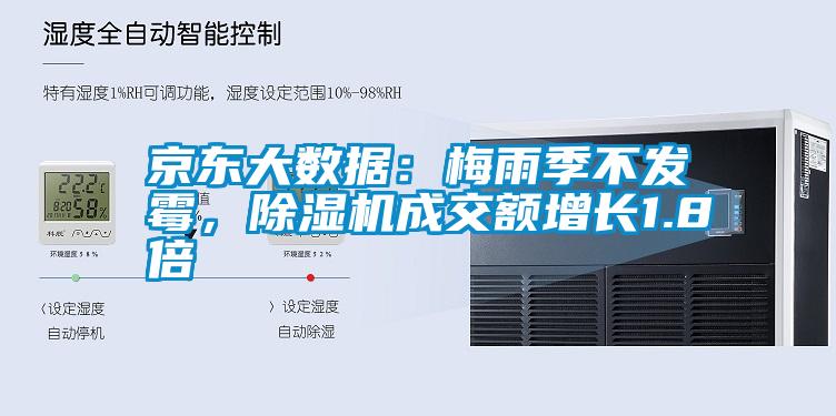 京東大數(shù)據(jù):梅雨季不發(fā)霉,除濕機(jī)成交額增長(zhǎng)1.8倍