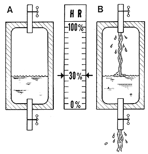 房屋內(nèi)產(chǎn)生的大量水分來(lái)源有哪些呢？