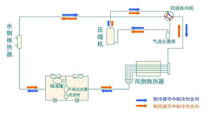 全面簡析風冷模塊機組（原理、結構、熱回收及安裝要點）