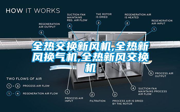 全熱交換新風(fēng)機,全熱新風(fēng)換氣機,全熱新風(fēng)交換機