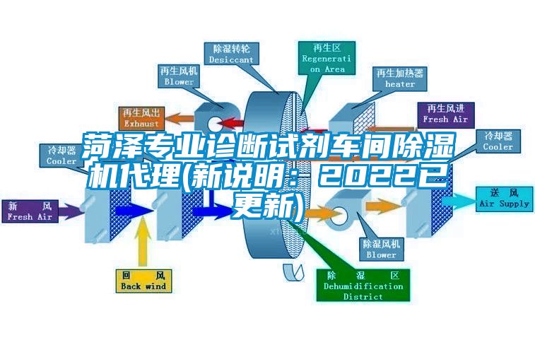 菏澤專業(yè)診斷試劑車間除濕機(jī)代理(新說明:2022已更新)