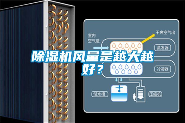 除濕機風量是越大越好?